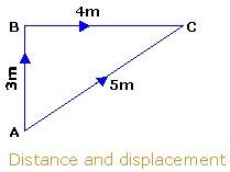 Triangle diagram with distance displacement example